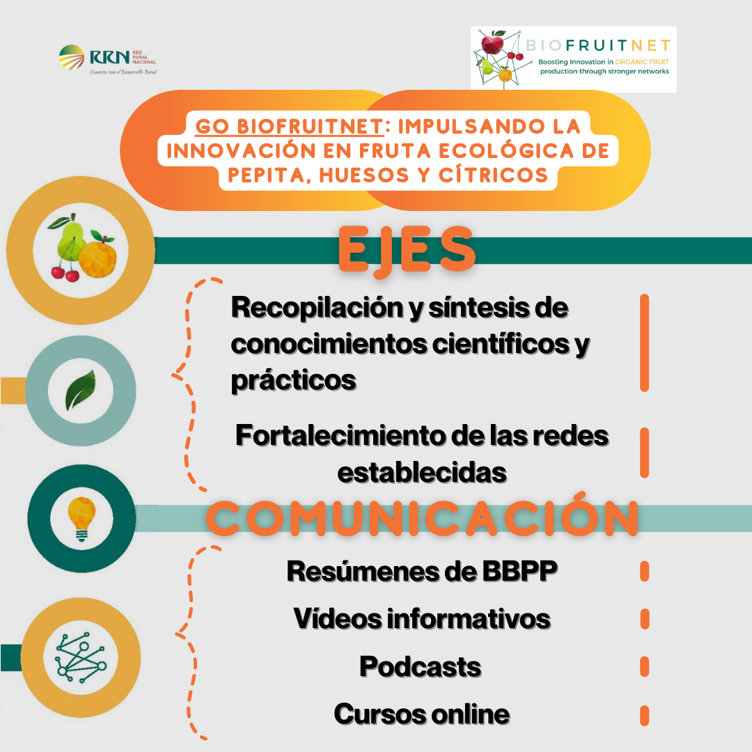 El Grupo Operativo BIOFRUITNET impulsa la innovación en la producción de frutas ecológicas europeas
