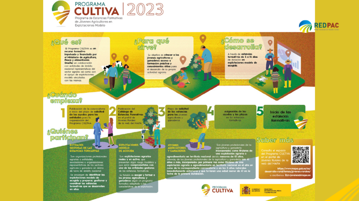 Catálogo CULTIVA 2023